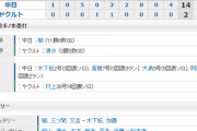 【試合結果】 9/21 中日 14-2 ヤクルト　打線爆発4HRで大勝！柳11勝目で4連勝！！！
