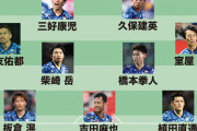 サッカー日本代表に「中島翔哉」待望論www