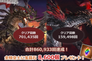 【グラブル】『消費トレジャー0キャンペーン』第2弾終了&アルバハNとつよバハの合計クリア数が86万回を突破！宝晶石8600個が全騎空士へプレゼント！