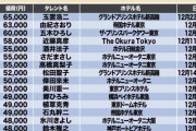 《2024年ディナーショー戦線》最高額は6万5000円で玉置浩二がトップ死守　大物女優が5.5万円の強気価格に、女王・松田聖子は歌い納めのショー開催