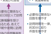 看護師たちの勇気の告発がついに国を動かした　ホスピス住宅と精神科の訪問看護、国が全国一斉に不正調査へ
