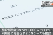 東京都「トー横の若者を支援する施設を作りました」表自議員「Colaboのバスカフェなんて必要なかった！」 →不特定多数の成人男性が出入りし性被害が発生　売春を促されるケースも