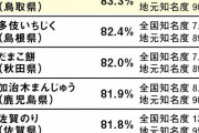お前らの地元では有名だけど全国的には無名の名物みやげを書いて行け |  因幡の白うさぎ  |  山形　ミルクケーキ  |  角煮まんじゅうって知名度あるんかね