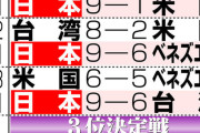 プレミア12　極めて異例、台湾が不可解な予告先発の変更を断行…　主催者は罰金31万円で変更を認める　日本の要請は受け入れ