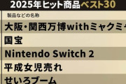 日経トレンディ 今年のヒット商品ベスト30を発表