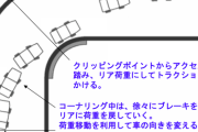 車で曲がっている途中にアクセルを踏みこむのいるけど頭おかしい