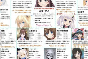 【Vtuber】キズナアイ！？ 誰それ！？ な新参VTuberファンのアナタへ！ 今話題のVTuberのまとめ画像こちらです！