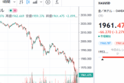 【相場】金相場、今回はなかなか下げ止まらず　１９６０ドル台まで下落