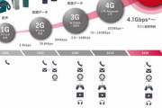 今さら5G対応スマホ買ったけどさ、結局そんな世界変わらなくね？?