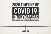 海外「うらやましくて泣いた！」日本のコロナを取り巻く状況を時系列で振り返る！
