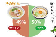 【話題】ラーメンvsうどん　あなたはどっち派？