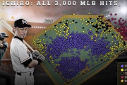イチローのヒット分布図wwwwwwwwwwww