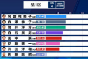 【緊急】東京、共産主義革命wwwwwwwwwww