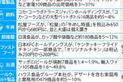 【悲報】食品などの値上げ止まらず、家計にしわ寄せ、消費の冷え込みも