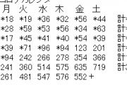 日本コロナ感染者＋552