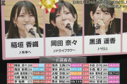 【NMB48】しよみん、あみるん、うーかが第4回AKB48グループ歌唱力No1決定戦決勝へ。