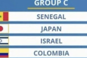 外国人「日本は厳しい..」U20日本代表、コロンビア、セネガル、イスラエルと同組に！U20W杯の組み合わせが決定！【海外の反応】