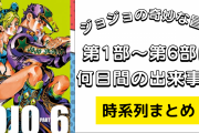 「ジョジョ」第1部〜第6部の時系列まとめ！各部は何日間の出来事？連載時期は？