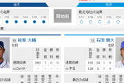 【ドラゴンズ実況】 7/27　中日 vs DeNA（ナゴヤドーム）14：00開始