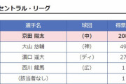 阪神記者「大山うおおおおおおおおお」NPB「はいはい分かった分かった」