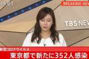 【速報】新型コロナ　東京の新規感染者352人