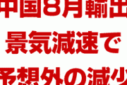 中国の8月輸出は予想外の1.0%減　　対中追加関税発動によりさらに低迷するとの見方も
