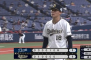 山本由伸７回１２奪三振 自責０←これｗｗｗ