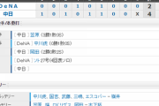 【試合結果】 7/28 中日 4-2 DeNA　連敗ストップ！笠原復活の3勝目！