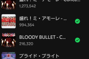 【速報】Juice=Juice「盛れ！ミ・アモーレ」Spotifyで300万再生突破ｷﾀ━━━━(ﾟ∀ﾟ)━━━━!!