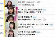 【朗報】AKB18期オーディションのびびちゃんが人気爆発で現役メンバーの視聴者を超える