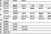 【画像】日本政府「裕福な市町村発表するで」→1つだけ異常な県があると話題ｗｗｗｗｗ