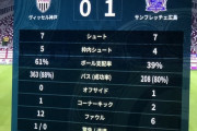 【速報/動画】ヴィッセル神戸さん、再開戦でさっそく失点ｗｗｗｗｗｗ