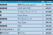 【ド悲報】平成ジジイ共が夢中になって聴いてた音楽、ガチでヤバいｗｗｗｗｗｗｗｗｗ