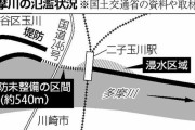 役人「堤防作らないと浸水が・・・」　住民「うるせー！景観が大切って言ってんだろ！」　→浸水壊滅