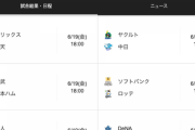 6月19日の開幕戦で起こりそうな事件…