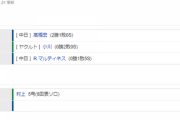 【試合結果】 4/20　中日 4-1 ヤクルト　高橋宏斗6回1失点2勝目！京田先制打、阿部が猛打賞！