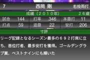 12球団最後の生え抜きOPS.900超えwww