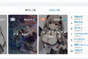 【画像】pixiv、アズレンや中国の萌えキャラ達に検索ランキングが占領され始めるｗｗｗｗ