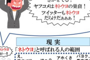 河野太郎「ネトウヨ」 ネトウヨ「！！（ﾑｯｷｰ」