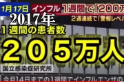 「医療逼迫」　多くの病院がコロナ患者の受け入れを拒否してるだけだった