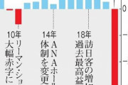 【悲報】女さん「念願のANAに入社したぞぉぉぉぉ」ANA「おうお前来月からノジマの店員なwww」
