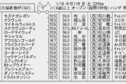 【枠順確定】1/16(日) 第70回 日経新春杯(GII) Part2