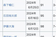 プロ野球、なぜかマダックスが激増してしまう…