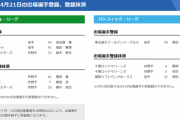 【4/21公示】中日が根尾、ロッテが藤岡と安田を抹消　DeNAは楠本を登録