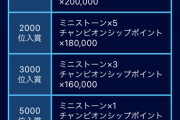 【パワプロアプリ】リーグ8って1万人も居なかったはずやから1戦だけやってスコア登録するだけでも10万CPは堅いのか