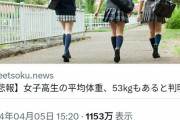 ツイッター「JKの平均体重が53kgもある」←大炎上、引用RT1万超えのブチギレへ