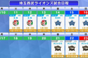 西武vs広島(セ首位)3連戦 ←これの勝敗予想