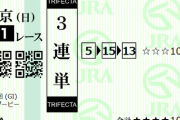 【にじさんじ】天宮こころの三連単23万馬券+単勝46倍（2000円）的中は文句なしのにじさんじ最高記録！