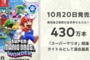 【大人気】「マリオワンダー」、発売２週間で430万本ｗｗｗｗ
