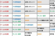 【画像】コロコロ読者のなりたい職業、野球選手からドンドン変わっていってワロタｗｗｗｗ